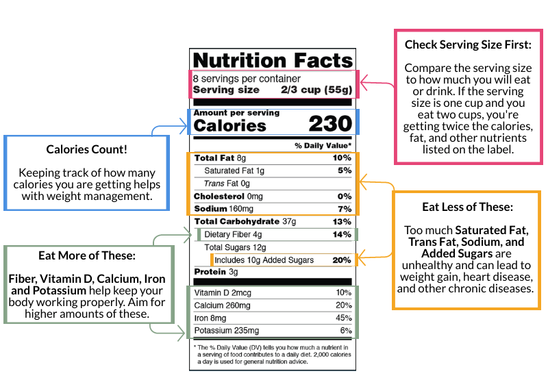 Nutrition Label